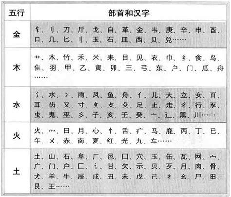 中文字 五行|汉字五行在线查询